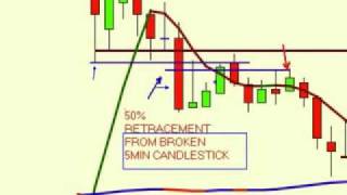 DayTrading Short Selling Strategy [upl. by Aimat]