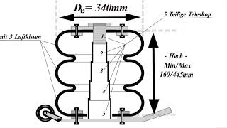 Der pneumatische Wagenheber PWH 4 [upl. by Tommie]