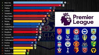 202122 English Premier League Standings by Date Day 1 to May 8 [upl. by Smail11]