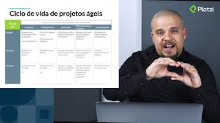 Ciclo de vida de projetos ágeis [upl. by Jensen947]