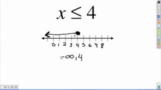 interval notation [upl. by Mapes]