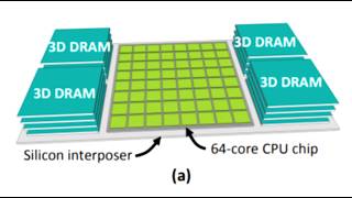Interposers Chiplets andButterDonuts [upl. by Okramed]