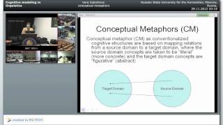 Cognitive modeling in linguistics  conceptual metaphors SHAIL 2012 [upl. by Navonod]