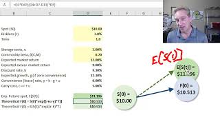 Theory of normal backwardation FRM T317 [upl. by Harvison477]