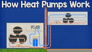 How A Heat Pump Works  HVAC [upl. by Gunnar]