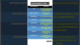 PARTS OF PRESCRIPTION  MHSRB PHARMACIST GRADE  II PREPARATION [upl. by Jehanna]