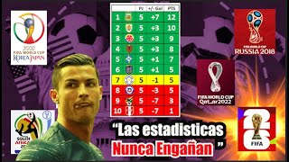 🟢⚽️Probabilidades de CLASIFICAR Eliminatoria Conmebol Mundial 2026 [upl. by Adniled18]