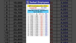 Level 01 NPS Contribution in Nov 2024 [upl. by Towers915]