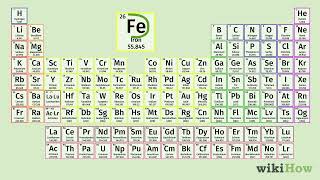 How to Read the Periodic Table [upl. by Klenk]