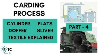 Carding Process  Cylinder  Flats  Doffer  Sliver formation  Part 4  TexConnect Explained [upl. by Juieta]