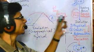 Origin of species Allopatric speciation evolution part 6 speciation 2 [upl. by Kathrine]