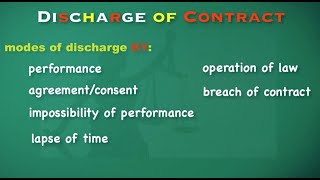 Discharge of Contract  Law of Contract [upl. by Semadar345]