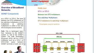 T 94 STSSync Transport Signal and STM Sync Transport Module [upl. by Otrevlig]