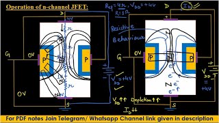 L211 JFET its typesNChannel amp PChannel  Fundamentals of electronics engg Unit II by Lalit sir [upl. by Kei]