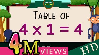 4x14 Multiplication Table of Four 4 Tables Song Multiplication Time of tables  MathsTables [upl. by Anitap332]