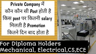 Private Job in Industry After Diploma  Salary Post Work Promotion  Mechanical  Electrical [upl. by Rheingold598]