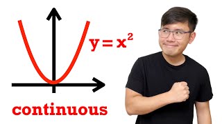 proving x2 is continuous using the epsilon delta definition [upl. by Scherman]