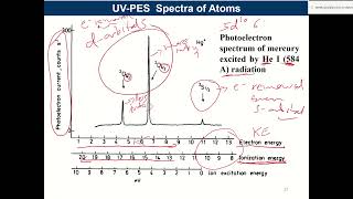 UV Photoelectron spectroscopy 19 04 2024 [upl. by Kathlin]