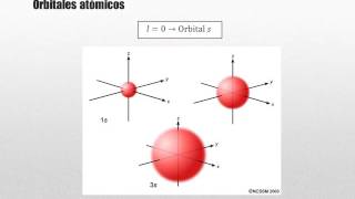 PAU Química Junio 2016 números cuánticos y orbitales atómicos ejercicio resuelto [upl. by Elenahc]