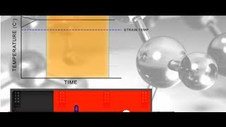 Glass Tempering Process Explained  Technical Glass Products  Kopp Glass Inc [upl. by Dnomed]