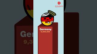 Number of death in WW2  Countryball [upl. by Ellirehs]