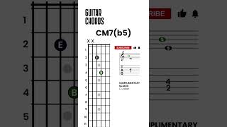 Major seventh flat five chord Guitar Diagrams amp Voicings [upl. by Acinorahs122]