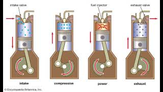 Four Stroke Engine ka principal detail ओर डीजल इंजिन का साइकिल कया होता है shorts vlog viralvideo [upl. by Adnofal894]
