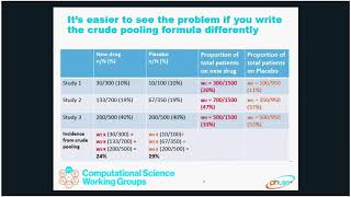 Topics in pooling data from multiple studies Studysize adjusted percentages why when and what [upl. by Waylan558]