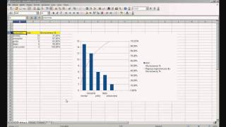 Zastosowanie zasady Pareto [upl. by Cavallaro]