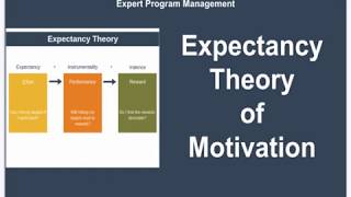 Expectancy Theory of Motivation [upl. by Akihsat]