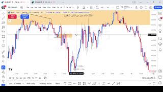 Forex Breakdown EUROUSD [upl. by Mozelle]