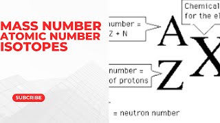 Isotopesatomic numbermass number Nuclear Physics  Atomic Theory [upl. by Nrehtac]