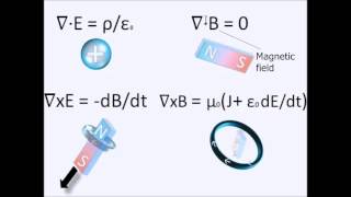 Electromagnetism in five minutes Maxwell [upl. by Judenberg]