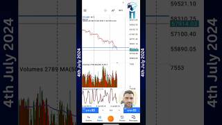 BTC price today [upl. by Ariam]