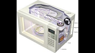 HOW A MICROWAVE OVEN WORKS [upl. by Ellennod]