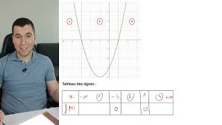Tableau des Signes et Résolution des Inéquations Graphiquement [upl. by Cinomod]