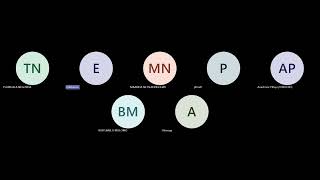 Understanding Convertible Debentures  IAS 32 [upl. by Anegroeg]