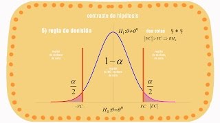 tutorial pasos contraste de hipótesis [upl. by Alyad542]