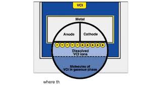 How Does VCI Work Vapor Phase Corrosion Inhibitors Explained [upl. by Chasse]