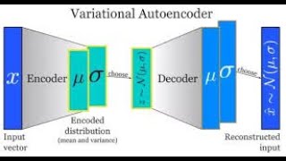 Variational AutoEncoder part two  KL Divergenc  computer vision شرح عربي [upl. by Kuth]