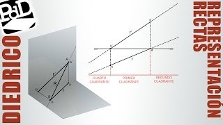 Representación de rectas en sistema diédrico [upl. by Randall247]