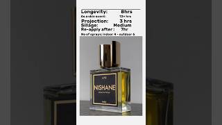 Ani by Nishane perfume fragrance [upl. by Neehsas]