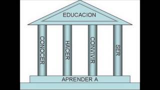 Los 4 Pilares de la Educación [upl. by Eno747]