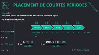 Mathématiques Financières S2 EP01 Les Intérêts simples  Le calcul de l’intérêt [upl. by Atterg]