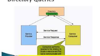 service oriented architecture [upl. by Elyn]