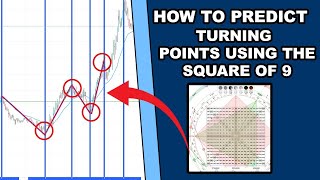 Squaring Price and Time Using Square Of 9  WD GANN  INTRADAY [upl. by Eppillihp]