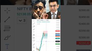 5EMA Trading system setup stockmarket trending shortvideo motivation shere [upl. by Pickens783]