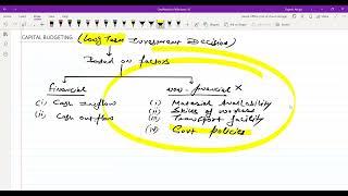 Capital Budgeting Lecture 1 Part 1  CA Inter amp CMA Inter [upl. by Ahsenahs]