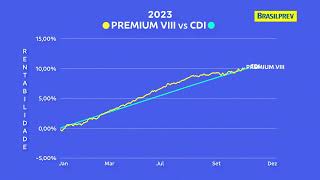 BRASILPREV vs CDI  PREMIUM VIII [upl. by Goetz]