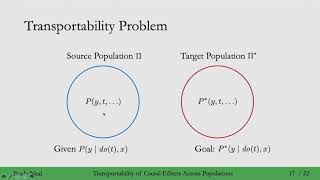 123  Transportability of Causal Effects Across Populations [upl. by Ainahtan]